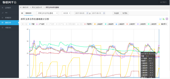 智能温室大棚控制系统